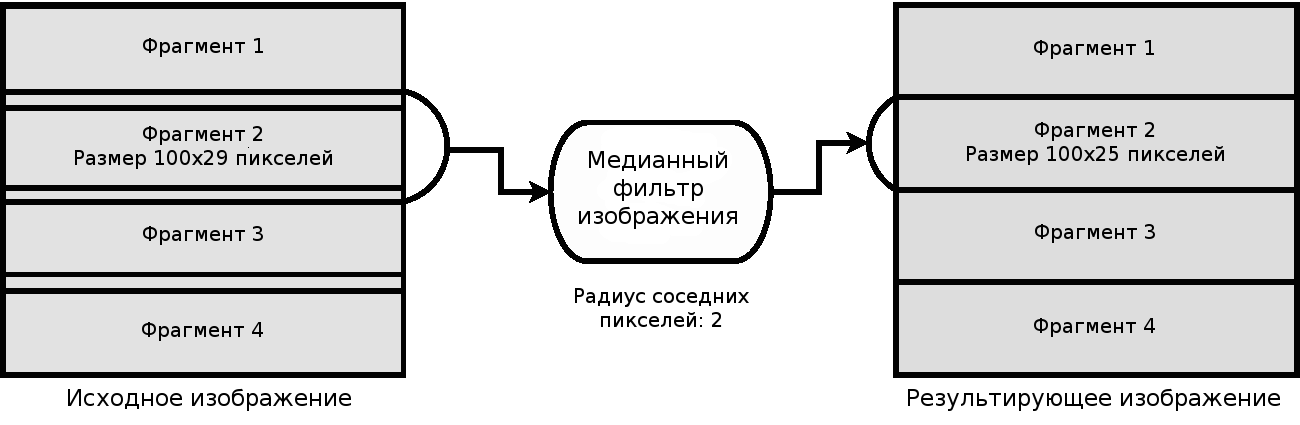 Иллюстрация процесса потоковой передачи изображения