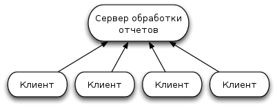 Архитектура CDash