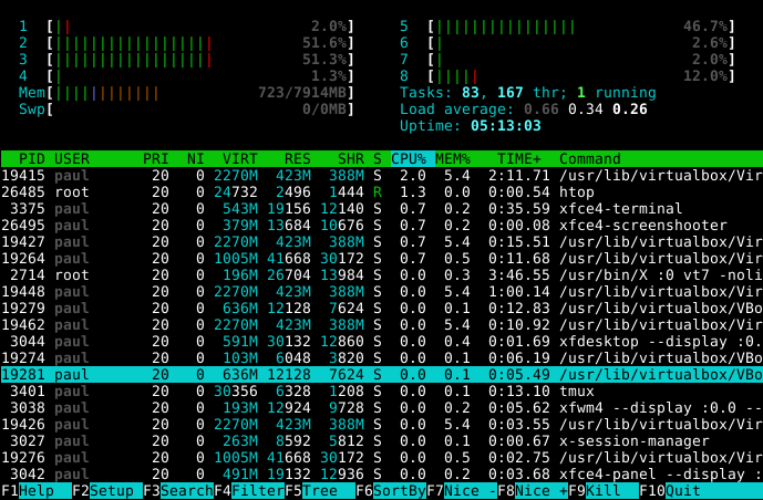 Утилита htop