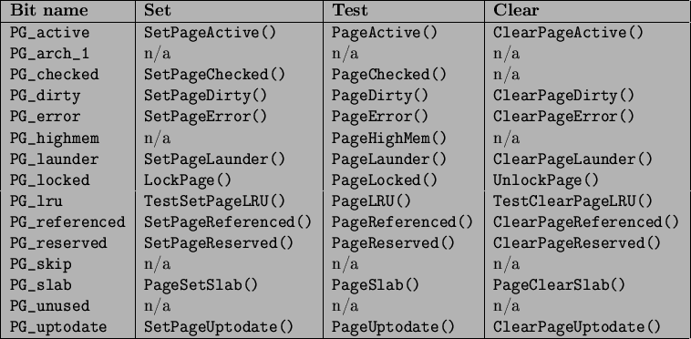 \begin{table}\begin{center}
\begin{tabularx}{16.7cm}{\vert l\vert l\vert l\vert...
...learPageUptodate()}} \\
\par\hline
\end{tabularx}
\end{center} \end{table}