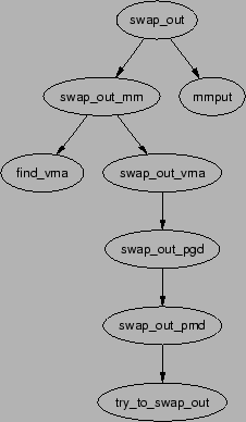 \includegraphics[width=5cm]{graphs/swap_out.ps}