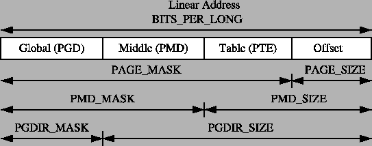 \includegraphics[width=12cm]{graphs/address_size_macros_partII.ps}