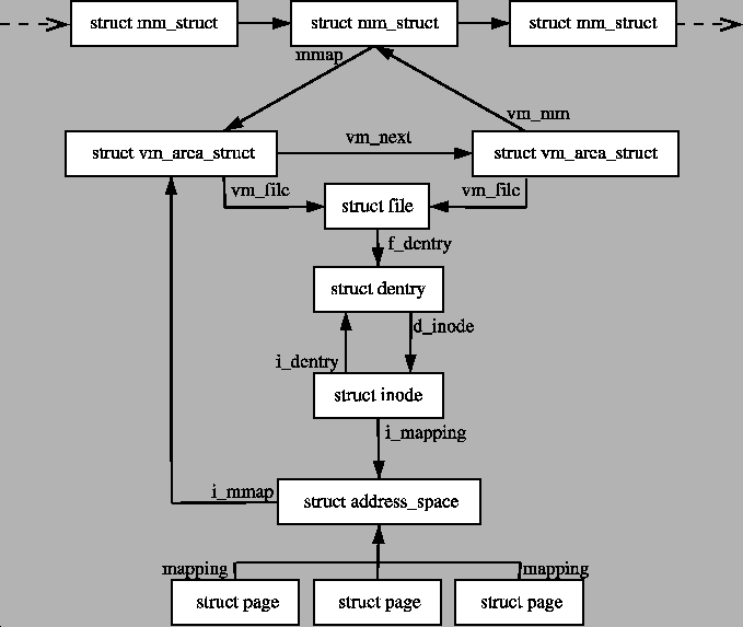 \includegraphics[width=15cm]{graphs/process.ps}