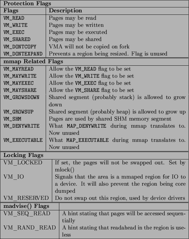 \begin{figure}\par
\noindent \begin{tabularx}{13.5cm}{\vert l\vert X\vert}
\...
...dahead in the region is useless \\
\hline
\end{tabularx}
\par\end{figure}