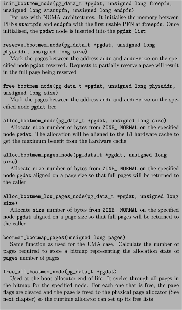 \begin{table}\begin{center}
\begin{tabularx}{13.5cm}{\vert X\vert}
\hline
...
... its free lists \\ \\
\par
\hline
\end{tabularx}
\end{center} \end{table}