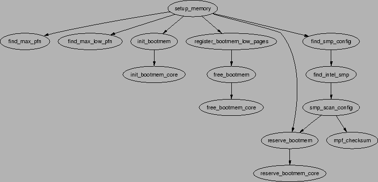 \includegraphics[width=17cm]{graphs/setup_memory.ps}