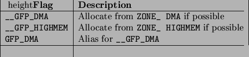 \begin{table}\ \begin{center}
\ \begin{tabularx}{10.85cm}{\vert l\vert l\vert}
\...
...r \texttt{\_\_GFP\_DMA} \\
\hline
\ \end{tabularx}
\end{center} \end{table}