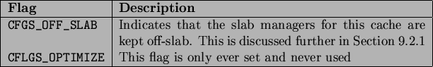 \begin{table}
% latex2html id marker 8652
\begin{center}
\begin{tabularx}{13.5...
...r set and never used \\
\par\hline
\end{tabularx}
\end{center} \end{table}