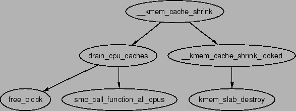 \includegraphics[width=13cm]{graphs/__kmem_cache_shrink.ps}