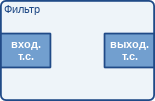 Изображение элемента фильтра