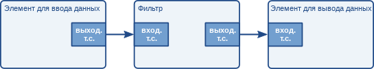 Изображение трех связанных элементов