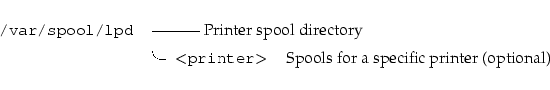 \begin{longtable}[l]{r l l}
\par {\tt {}/var/spool/lpd} & \multicolumn{2}{l}{---...
...er\textgreater{}} & Spools for a specific printer (optional) \\
\end{longtable}