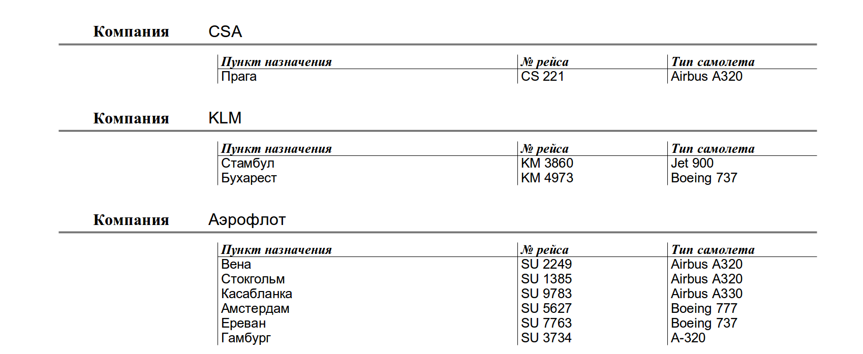 Фрагмент отчета