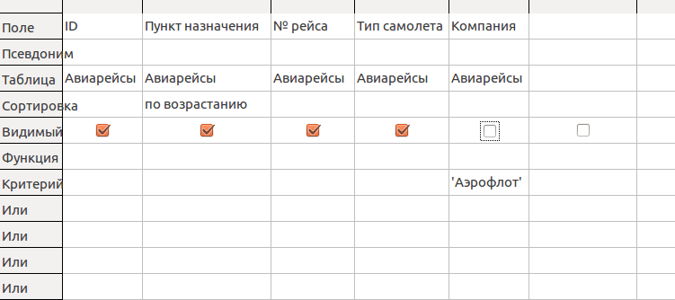 Создание запроса о рейсах компании Аэрофлот