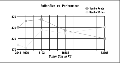 Figure B.1