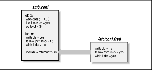 Figure 4.1