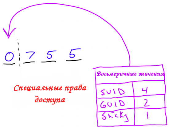 Восьмеричная нотация