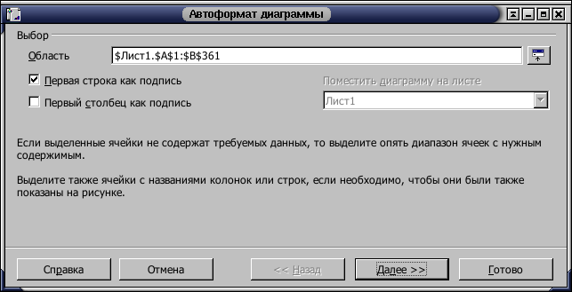 Автоформат диаграммы (диалог 1)