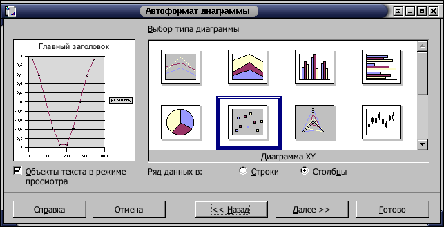 Автоформат диаграммы (диалог 2)