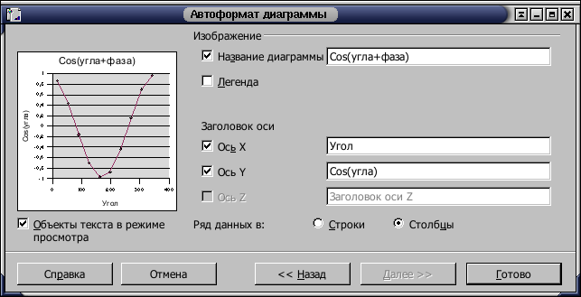 Автоформат диаграммы (диалог 4)