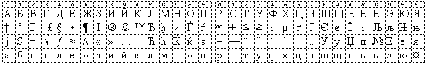 mac cyrillic