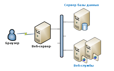 Инфраструктура веб-портала