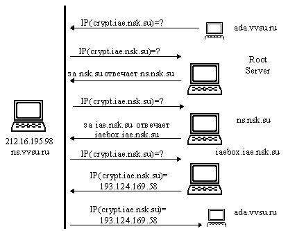 Fig 2.2