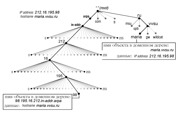 Fig 2.2