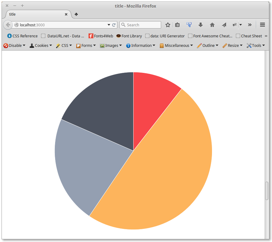 Pie Chart