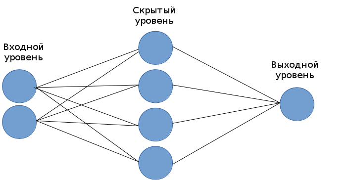 Структура рассматриваемой нейронной сети