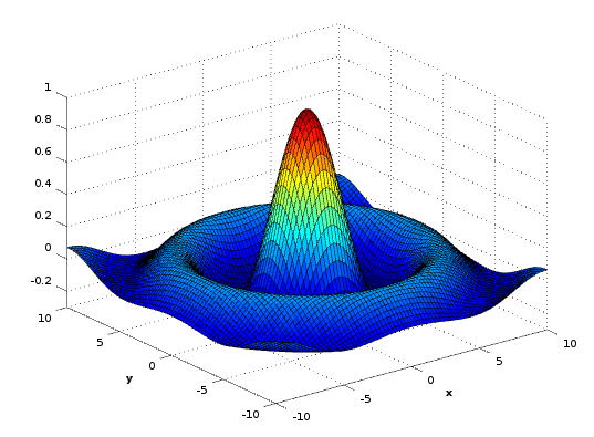 Вывод GNU Octave