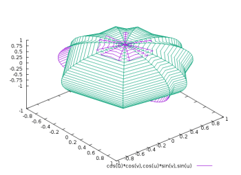 График, построенный с помощью gnuplot