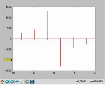 Синус, косинус и тангенс в Matplotlib